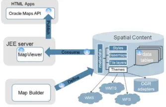 Figure 1: Basic flow of action in MapViewer [2] 