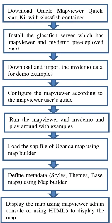 Figure 5: Visualization of statistical data using NSDP mechanism  