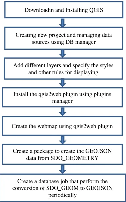 Figure 9: A web map using qgis2web plugin   