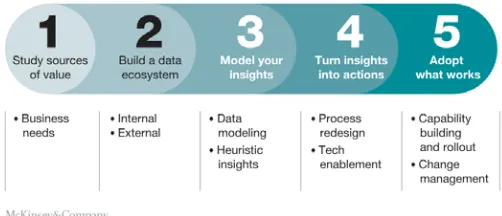 Figure 2: Impact of Big Data & Analytics on Industries (Source: Motivitylabs) 