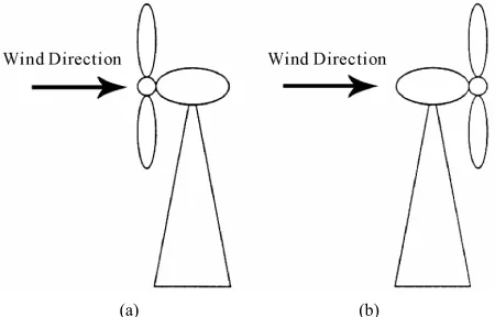 Figure 1. CP-λ curve of various angles. 