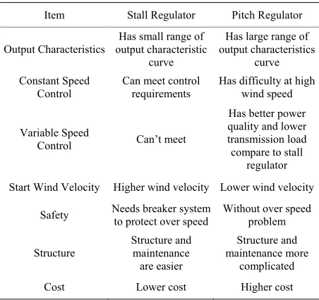 Table 1. Comparison of stall regulator and pitch regulator. 