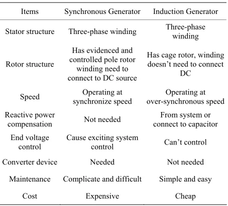 Figure 6. Torque-speed characteristic curve of an induction generator with different rotor resistance values