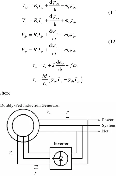 Figure 7. Structure of double-fed induction generator. 