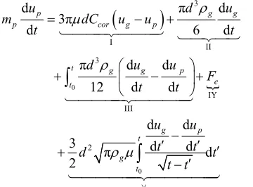 Figure 1. Elastic collision (coefficient of restitution = 1). 