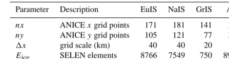 Table 1. Separate model parameters for the four ice-sheet models.