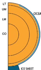 Figure 5. A slice of the schematic Earth with 2 polar continentsas used in the moving time window experiments