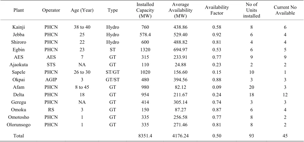 Table 3ment Community (SADC) countries such as Botswana 