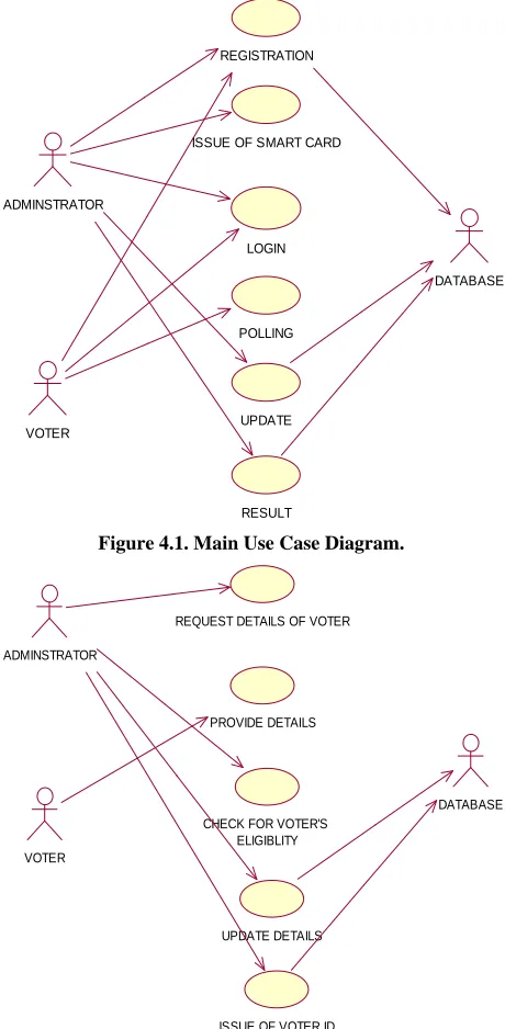 Figure 4.1. Main Use Case Diagram. 