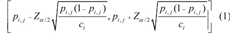 Figure 5. How to determine HMM inference stopping crite-ria. 