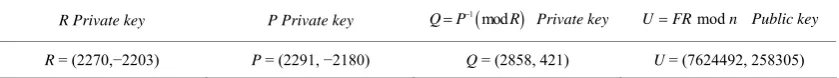 Table 1. Public keys {n-real, U-Gaussian} and private keys {P, Q, R-all Gaussian}. 