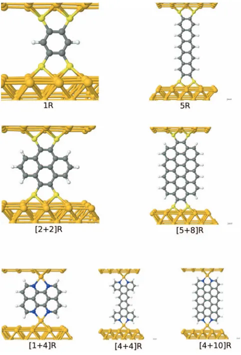 FIG. 1. The optimized junction geometries for the shortest and longest rep-resentatives from the considered series of GNRs