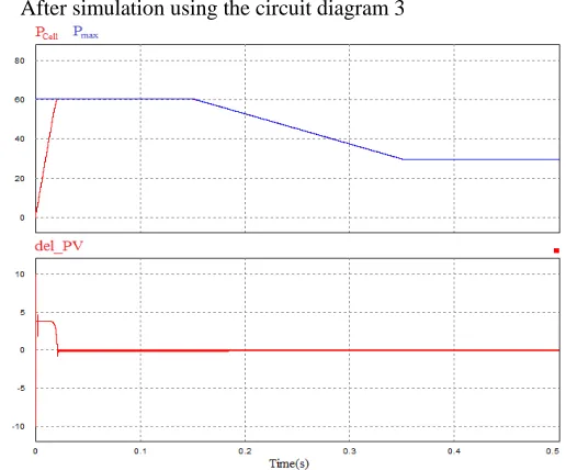 Table 1: The parameters of 60w solar panel 60W Solar Panel 