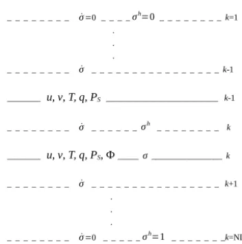 Figure 1.Fig. 1. Schematic representation of ﬁeld value distributions be-tween integer (continuous lines) and semi integer (dashed lines) lev-els in the GLOBO model