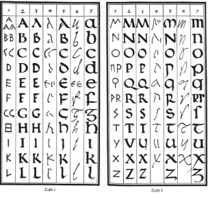 Figure 11. Six pre-war “hybrid” typefaces compared with two versions of Futura. They are: 1