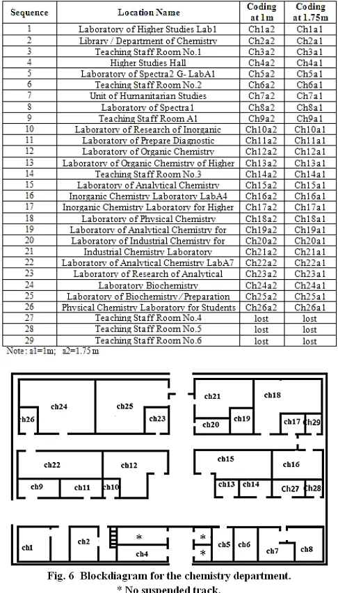 Fig. 6 shows the block diagramdepartment laboratories building.  