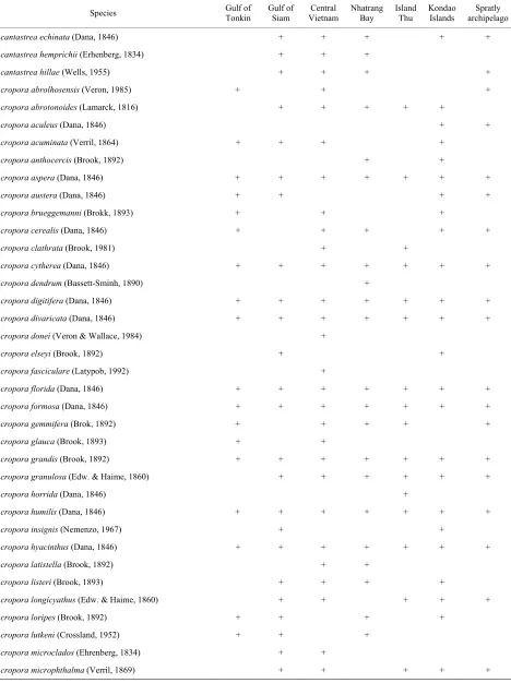 Table 1. List species of scleractinian of vietnam. 