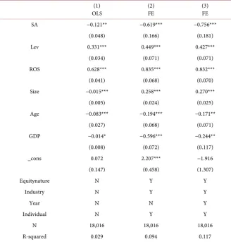 Table 4. The impact of financing constraints on enterprise growth. 