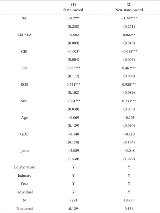 Table 6. The value comparison of social credit system construction between state-owned enterprises and non-state-owned enterprises