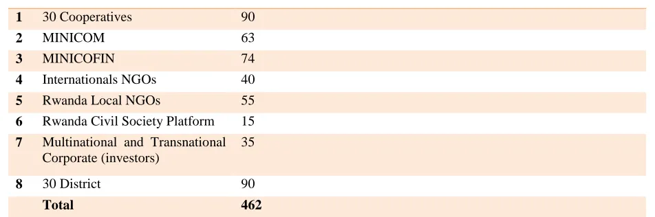 Table 3.2: Stratum sample size           Stratified random sampling is a method of sampling that 