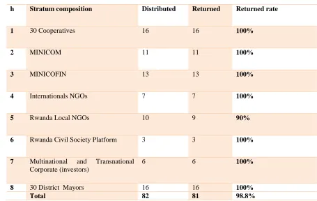 Table 4.4:  