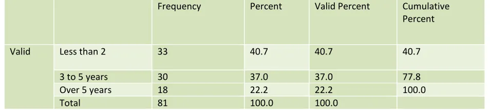 Table 4.7  