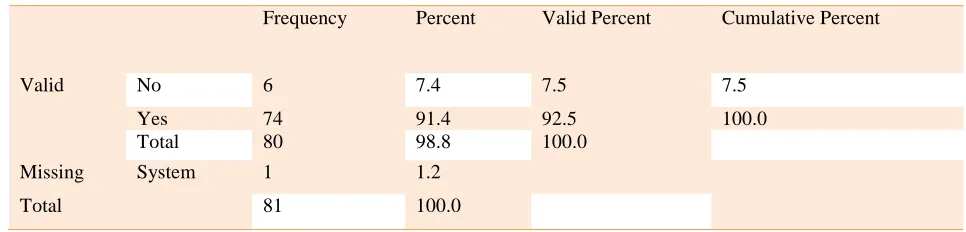 Table 4.9  