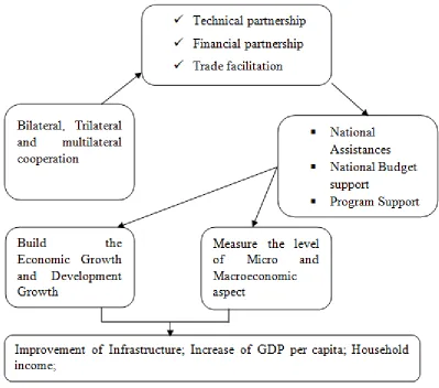 Figure 2.1: Data-Driven Partnership through Open States 