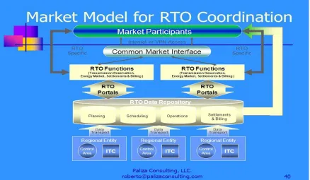 Figure 2.2: The Wealth Creation Model, Wealth Building 101 Steps 