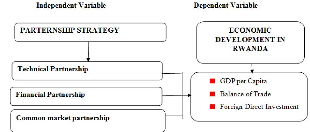 Figure 2.6: Derivation of Conceptual Framework, 2017 
