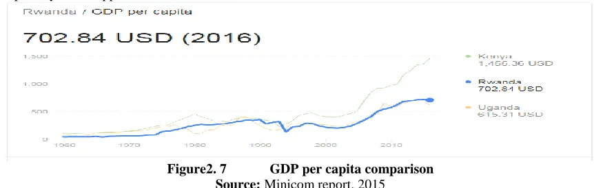 Table 1: Rwandan Trade Performance 2011 and 2012 (Us$) 