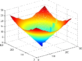 Figure 6: The carrier interferogram 