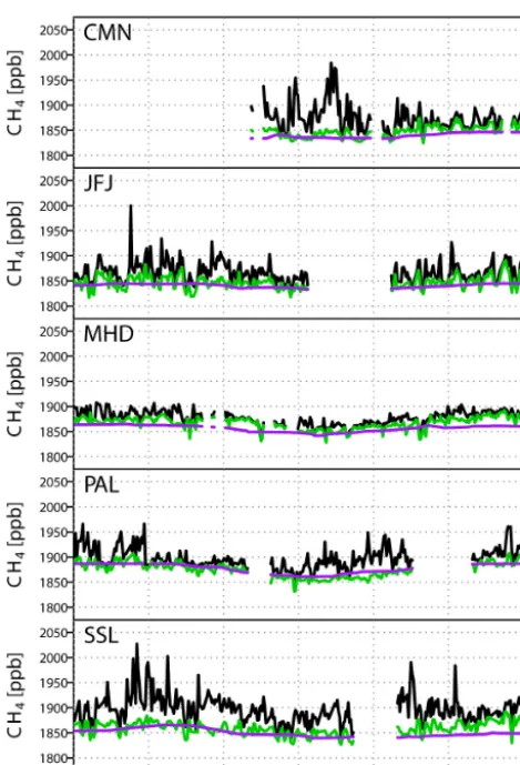 Table 6. Statistics of the simulated versus observed CH4 mixingratios from test S1.