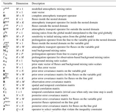 Table 1. Overview of the variables used in this manuscript