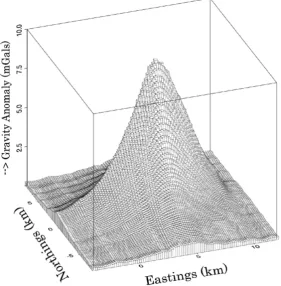 Fig. 3.The disturbing or gravitating masses in the lower half-