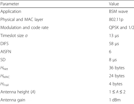Table 2 The parameters used in NS3 simulation and devices