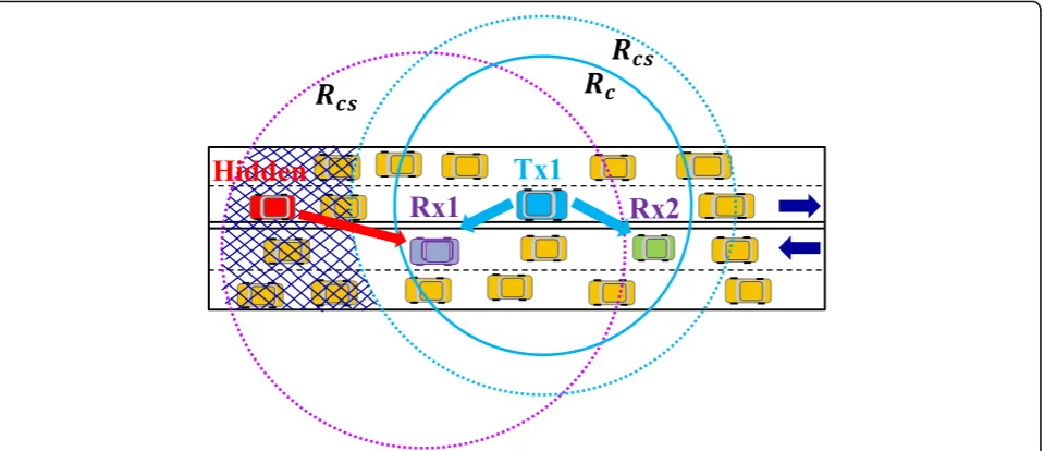 Fig. 1 An example of a hidden terminal problem for the transmitter Tx1 and receiver Rx1 pair (the hidden terminal area is shown by shades)