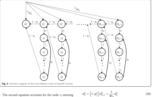 Fig. 5 Transition diagram of the semi-Markov chain of backoff counter