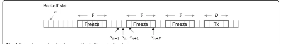 Fig. 6 State of successive slots in case of backoff counter freezing