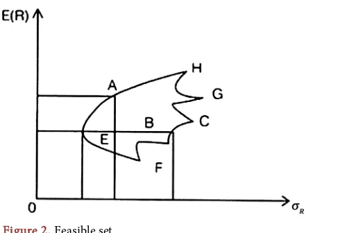 Figure 2. Feasible set. 