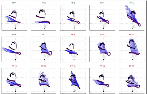 Figure 9 One push cycle for each individual in the 12th minute of practice. Participants are categorized on the classification of initially fastImprovers (IFI, green title) and initially slow improvers (ISI), red title).