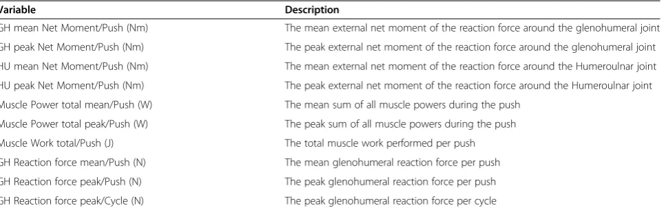 Table 2 DSEM outcome variables