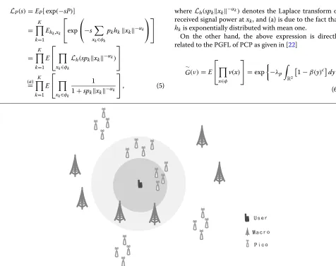 Fig. 1 The PCP model and PPP model with the same average intensity λ = 1 for comparison