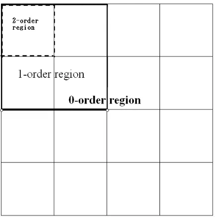 Figure 3.3. Network Partition Representation 