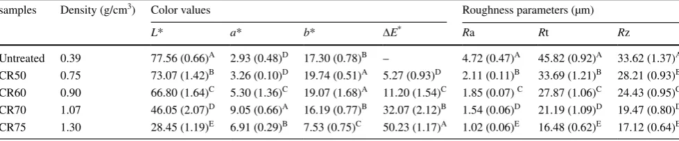 Fig. 2  Visual appearance on the surface of untreated and THM 