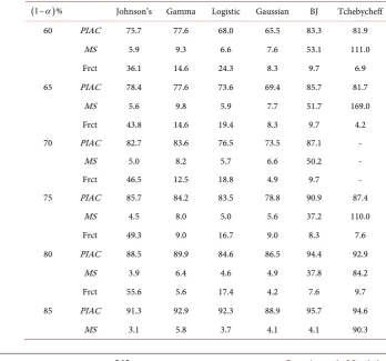 Table 2. Quality of PiIs. 