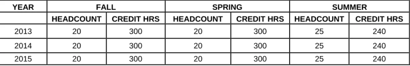 TABLE B: ESTIMATED ADDITIONAL ENROLLMENT (NEW STUDENTS ONLY) 