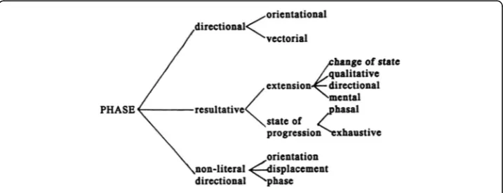 Table 5 Experiential structure of a clause with a verb compound