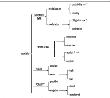 Table 1 Four feature combinations of realizations of modality (Halliday and Matthiessen 2014: 181)