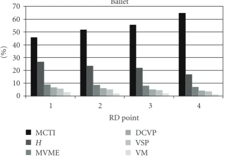 Figure 26: Side information quality for Uli.
